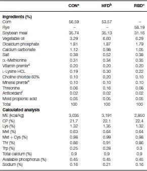 Evaluation of Gastrointestinal Leakage in Multiple Enteric Inflammation Models in Chickens - Image 1