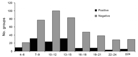 Active Surveillance for Influenza A Virus among Swine, Midwestern United States, 2009–2011 - Image 4