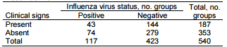 Active Surveillance for Influenza A Virus among Swine, Midwestern United States, 2009–2011 - Image 5
