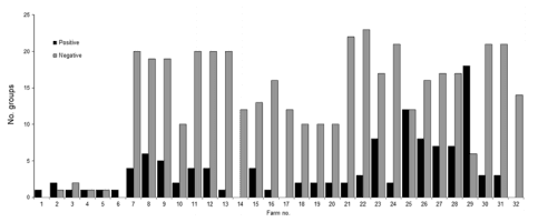 Active Surveillance for Influenza A Virus among Swine, Midwestern United States, 2009–2011 - Image 3