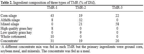 TMR Sampling: Valuable Exercise or a Random Number Generator? - Image 2