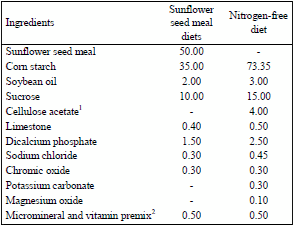 Determination and Prediction of the Amino Acid Digestibility of Sunflower Seed Meals in Growing Pigs - Image 3