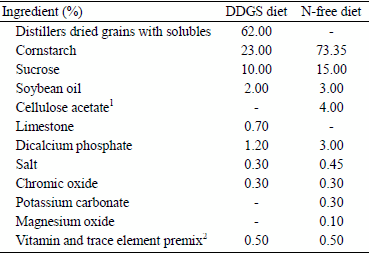 Effect of Different Inclusion Level of Condensed Distillers Solubles Ratios and Oil Content on Amino Acid Digestibility of Corn Distillers Dried Grains with Solubles in Growing Pigs - Image 4