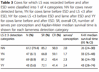 The effect of Lameness before and during the breeding season on fertility in 10 pasture-based Irish dairy herds - Image 5