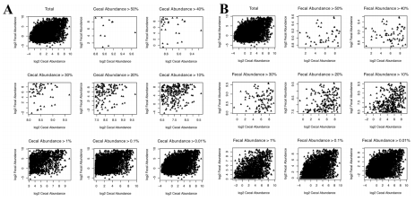 Comparison of fecal and cecal microbiotas reveals qualitative similarities but quantitative differences - Image 7