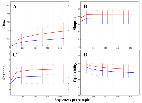 Comparison of fecal and cecal microbiotas reveals qualitative similarities but quantitative differences - Image 1