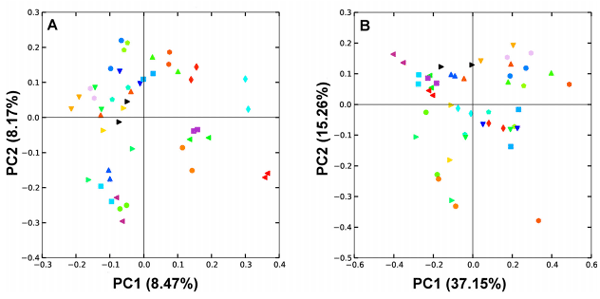 Comparison of fecal and cecal microbiotas reveals qualitative similarities but quantitative differences - Image 9