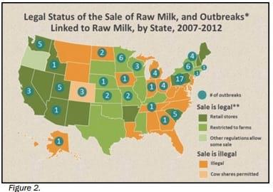 How safe is the consumption of raw milk? - Image 2