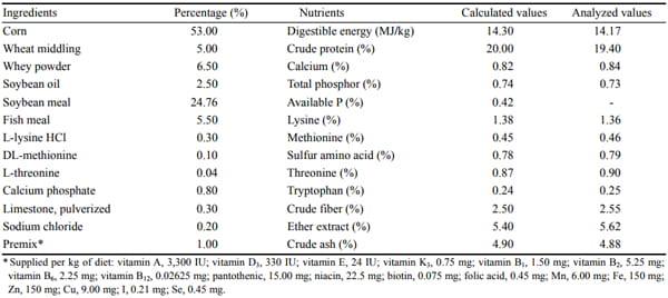 Effects of Feeding Purified Zearalenone Contaminated Diets with or without Clay Enterosorbent on Growth, Nutrient Availability, and Genital Organs in Post-weaning Female Pigs - Image 1