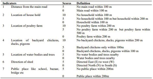 Quantification of biosecurity status in commercial poultry farms using a scoring system - Image 1