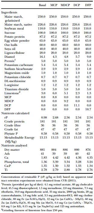 Precaecal phosphorus digestibility of inorganic phosphate sources in male broilers - Image 2