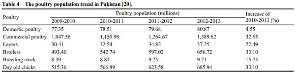 Assessment of Feed Supply and Demand for Livestock in Pakistan - Image 4