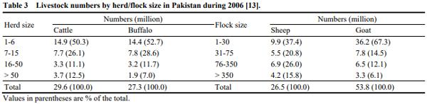 Assessment of Feed Supply and Demand for Livestock in Pakistan - Image 3