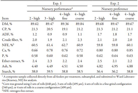 Effects of Grinding Corn through a 2-, 3-, or 4-High Roller Mill on Pig Performance and Feed Preference of 25- to 50-lb Nursery Pigs - Image 2