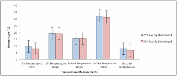 Characteristics of Trailer Thermal Environment during Commercial Swine Transport Managed under U.S. Industry Guidelines - Image 12
