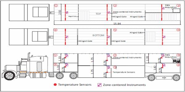 Characteristics of Trailer Thermal Environment during Commercial Swine Transport Managed under U.S. Industry Guidelines - Image 3