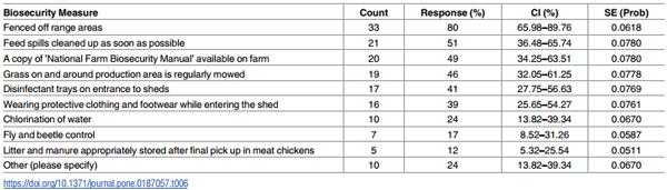 Demographics and practices of semi-intensive free-range farming systems in Australia with an outdoor stocking density of 1500 hens/hectare - Image 7