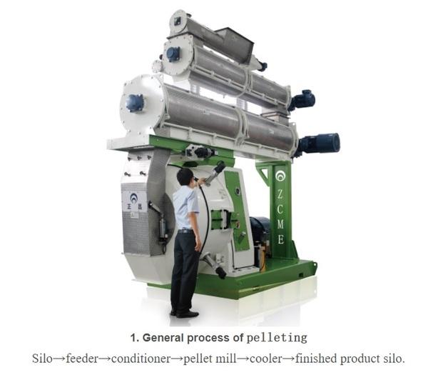 The usage and maintenance of pellet mill - Image 1