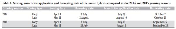 Impact of Sowing Time, Hybrid and Environmental Conditions on the Contamination of Maize by Emerging Mycotoxins and Fungal Metabolites - Image 1