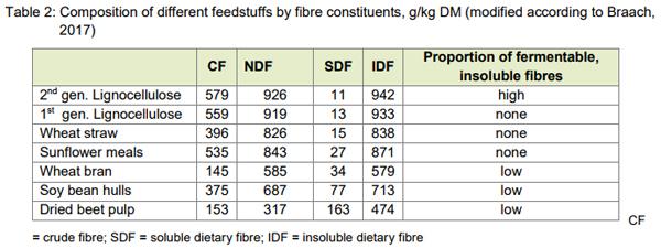 “Fibre”: necessary paradigm shift in pig feeding - Image 4