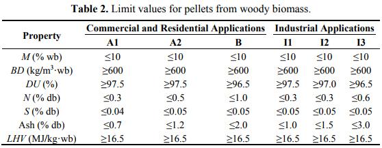 A Review of Pellets from Different Sources - Image 3