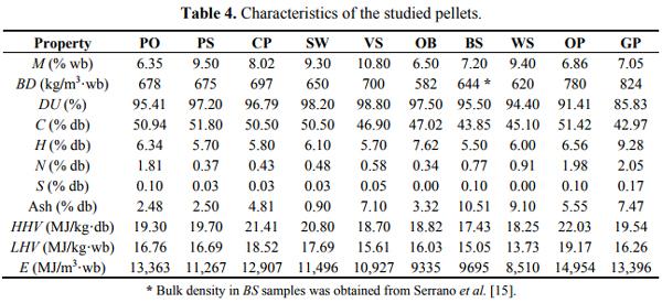 A Review of Pellets from Different Sources - Image 5