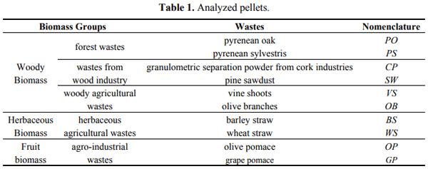 A Review of Pellets from Different Sources - Image 1