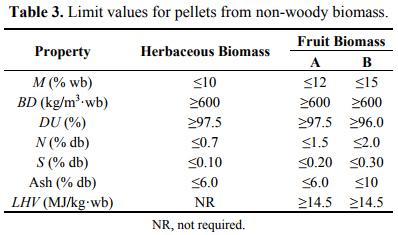 A Review of Pellets from Different Sources - Image 4