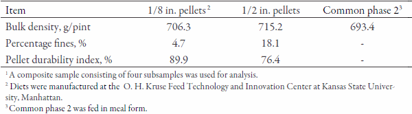 Effects of Creep Feed Pellet Diameter on Suckling and Nursery Pig Performance - Image 2