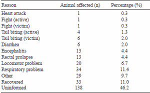 Environment, facilities, and management of hospital pens in growing and finishing pig farms: a descriptive study - Image 6