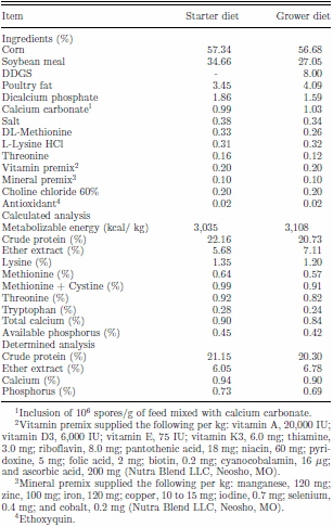 Effects of the inclusion of a Bacillus direct-fed microbial on performance parameters, bone quality, recovered gut microflora, and intestinal morphology in broilers consuming a grower diet containing corn distillers dried grains with solubles - Image 1