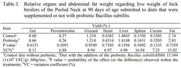 Usage of probiotic in country-type broiler’s chicken diet and its effects over the carcass yield, morphology and the gastrointestinal pH - Image 3
