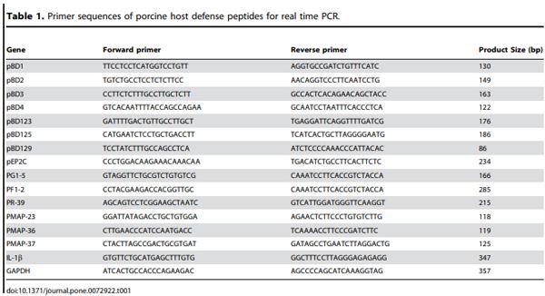 Induction of Porcine Host Defense Peptide Gene Expression by Short-Chain Fatty Acids and Their Analogs - Image 2