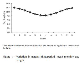 Seasonal variation in sperm characteristics of boars in southern Uruguay - Image 1