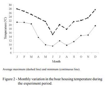 Seasonal variation in sperm characteristics of boars in southern Uruguay - Image 4