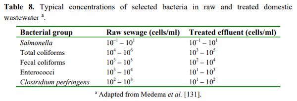 Water Microbiology. Bacterial Pathogens and Water - Image 8