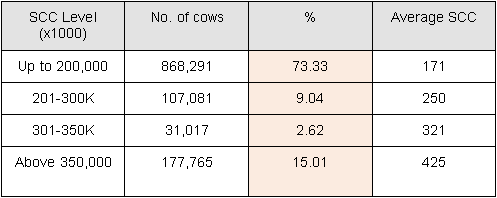 Selective Dry Cow Treatment (SDCT)– based on evidences - Image 4