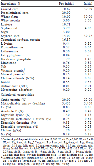 Oregano essential oil as food additive for piglets: antimicrobial and antioxidant potential - Image 1