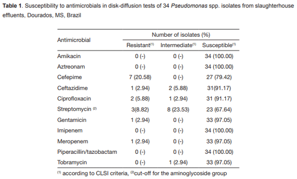 Antimicrobial susceptibility profile of Pseudomonas spp. isolated from a swine slaughterhouse in Dourados, Mato Grosso do Sul State, Brazil - Image 2