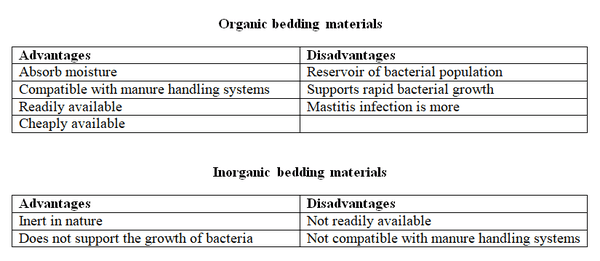 Advantages of bedding material for dairy animals - Image 2