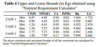 Design and Development of Nutrient Requirement Calculator for Dairy Cattle Feed Formulation - Image 9