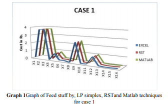 Design and Development of Nutrient Requirement Calculator for Dairy Cattle Feed Formulation - Image 12