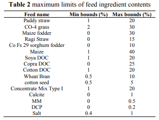 Design and Development of Nutrient Requirement Calculator for Dairy Cattle Feed Formulation - Image 2