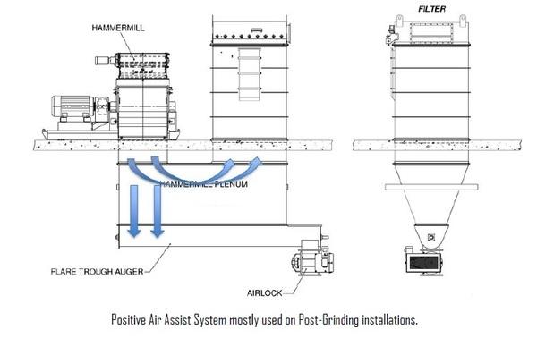 The impact of Post-Grinding process on Extruded Feed - Image 3