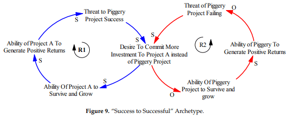 Strategic Management for Systems Archetypes in the Piggery Industry of Ghana—A Systems Thinking Perspective - Image 9