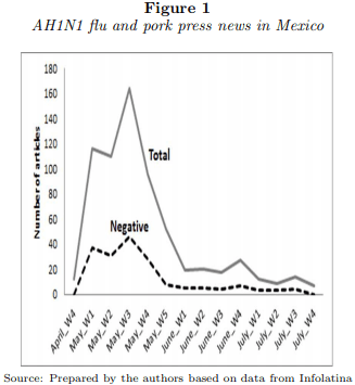 AH1N1 impact on the Mexican pork meat market - Image 14