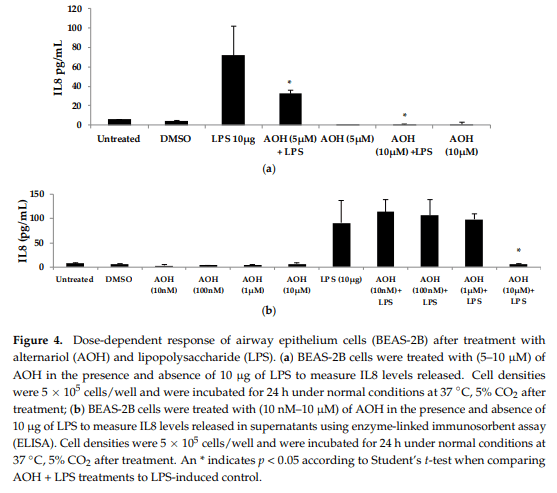 The Alternaria alternata Mycotoxin Alternariol Suppresses Lipopolysaccharide-Induced Inflammation - Image 4