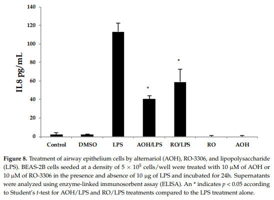 The Alternaria alternata Mycotoxin Alternariol Suppresses Lipopolysaccharide-Induced Inflammation - Image 8