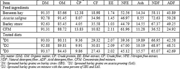 Productive and reproductive performance of Barki ewes fed on sprouted barley grains on desert by-products during lactating period - Image 2