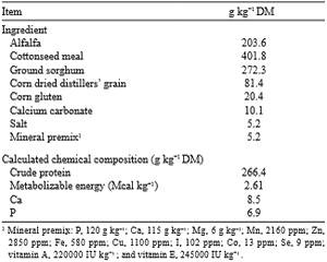 Dietary level of cull pinto beans on animal performance, digestibility, and energy balance of pregnant-lactating hair ewes - Image 2